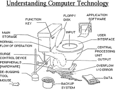 understanding computer technology
